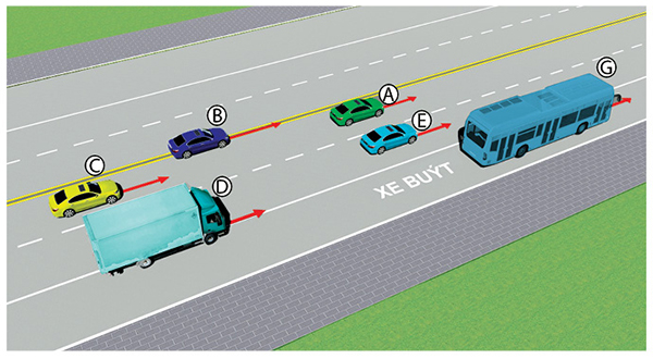 Câu 566: Trong hình dưới, những xe nào vi phạm quy tắc giao thông?
